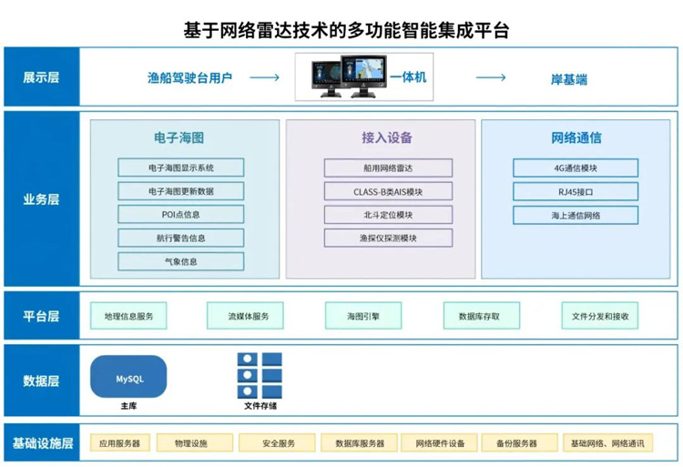 工控一體機(jī)