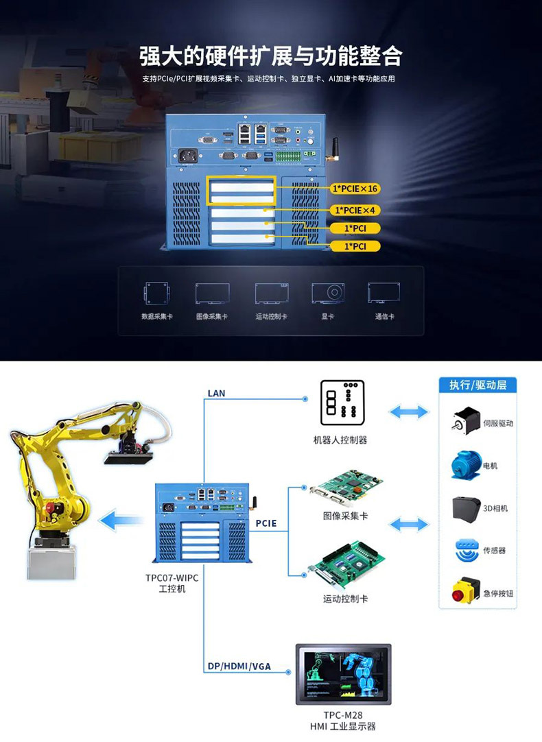 觸想視覺(jué)拆碼垛解決方案結(jié)構(gòu)